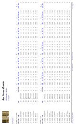 Results by age group 