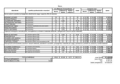 Microsoft Word Viewer 97 - DET30066.10c - Comune di Minerbio