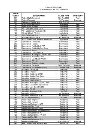 State codes description class type category - Muskegon County