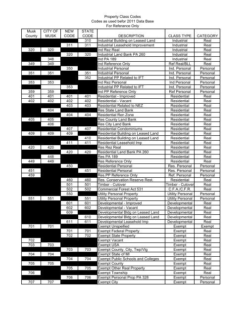 State codes description class type category - Muskegon County