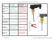Comparison SIKA VKS 06 M with IT Flow Switches and similar Ones ...