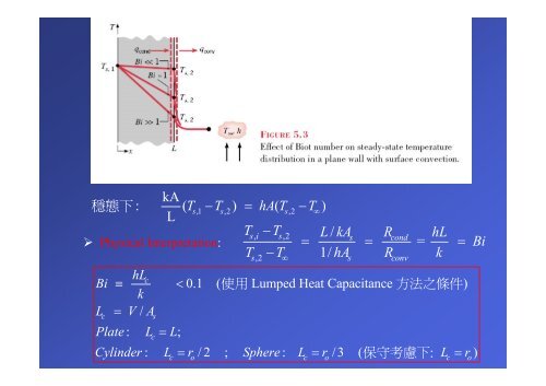 The Lumped Capacitance Method