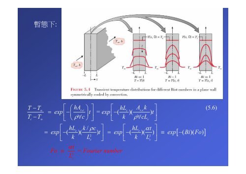 The Lumped Capacitance Method