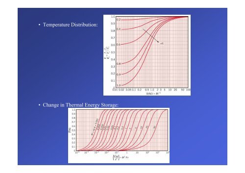 The Lumped Capacitance Method