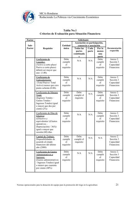 Grants Program - Cuenta del Milenio - Honduras