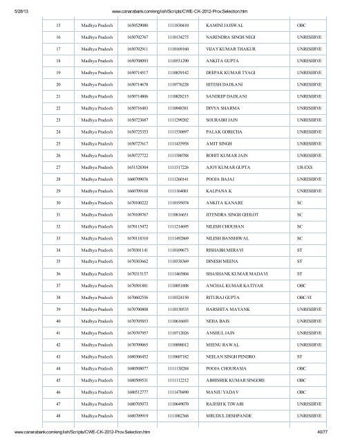 Canara Bank Probationary Clerks Final Results 2013 - Vskills