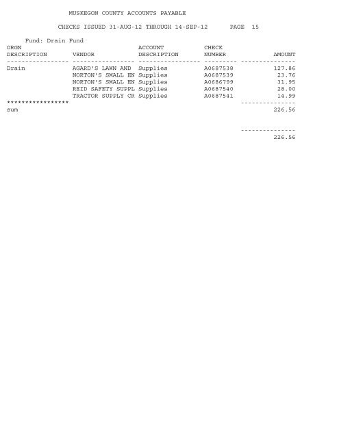 Accounts Payable Covering the Period 9-01-12 ... - Muskegon County