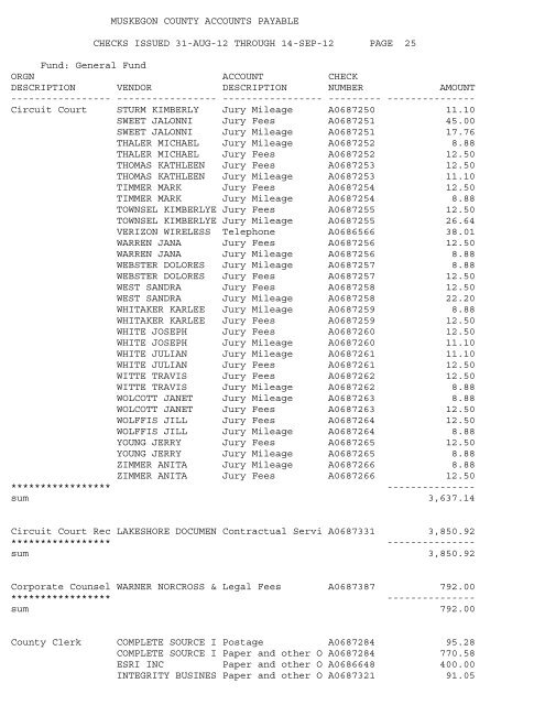 Accounts Payable Covering the Period 9-01-12 ... - Muskegon County