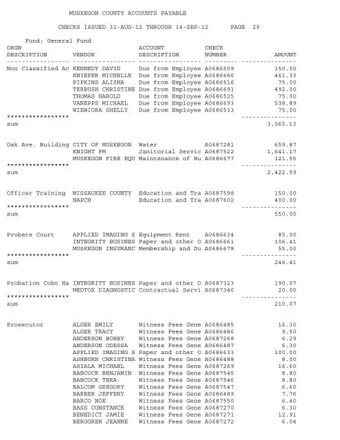 Accounts Payable Covering the Period 9-01-12 ... - Muskegon County