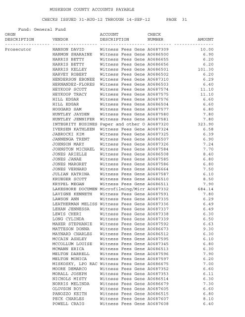 Accounts Payable Covering the Period 9-01-12 ... - Muskegon County