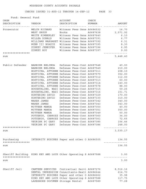 Accounts Payable Covering the Period 9-01-12 ... - Muskegon County