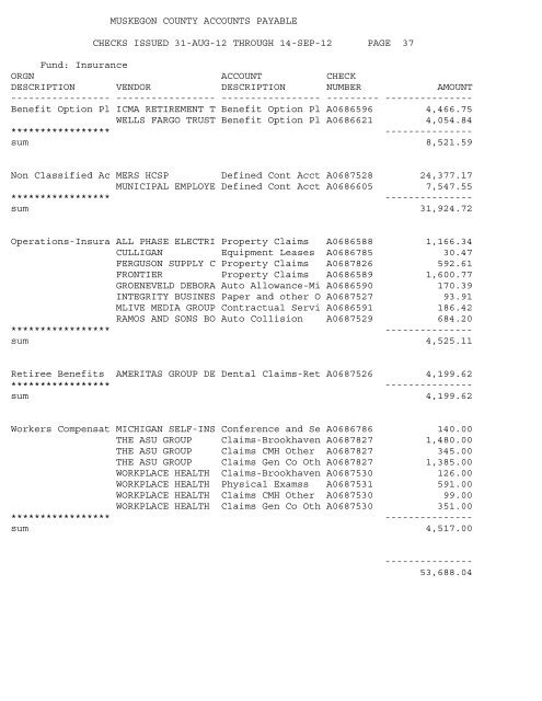 Accounts Payable Covering the Period 9-01-12 ... - Muskegon County