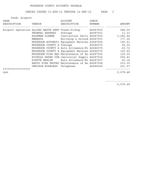 Accounts Payable Covering the Period 9-01-12 ... - Muskegon County