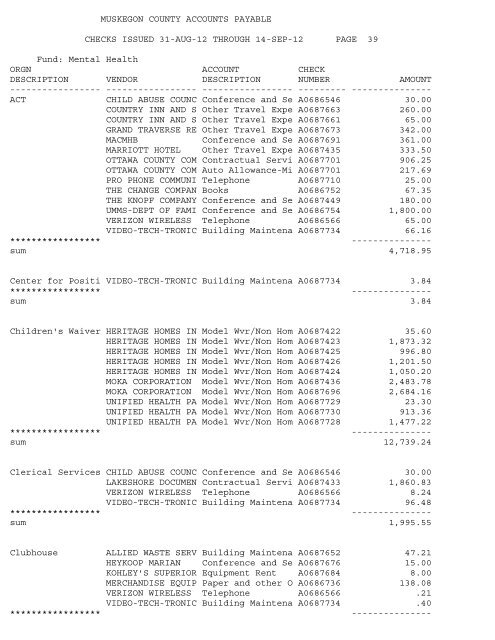 Accounts Payable Covering the Period 9-01-12 ... - Muskegon County