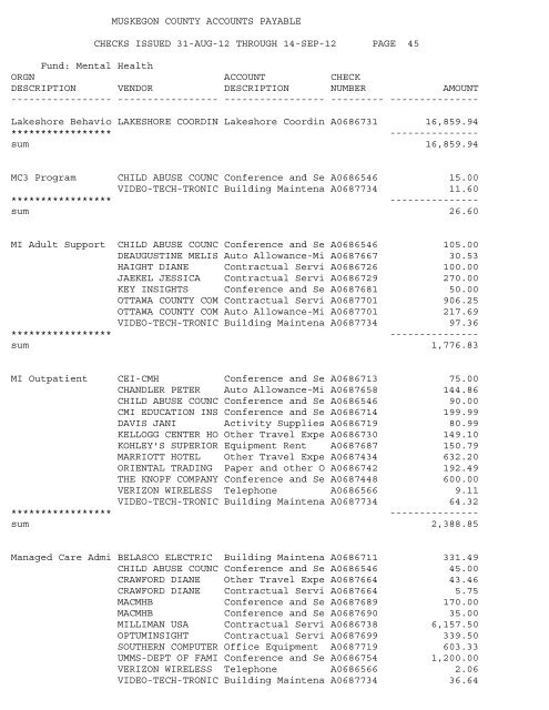 Accounts Payable Covering the Period 9-01-12 ... - Muskegon County