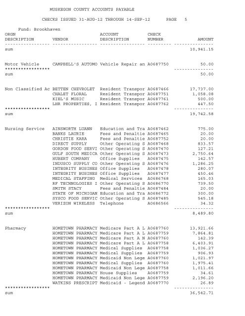 Accounts Payable Covering the Period 9-01-12 ... - Muskegon County