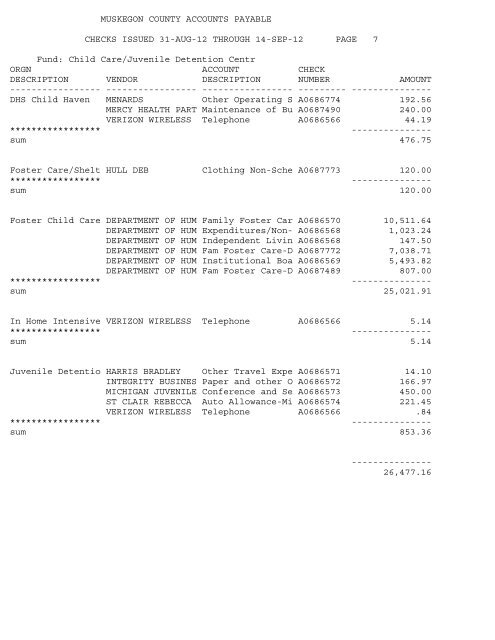 Accounts Payable Covering the Period 9-01-12 ... - Muskegon County