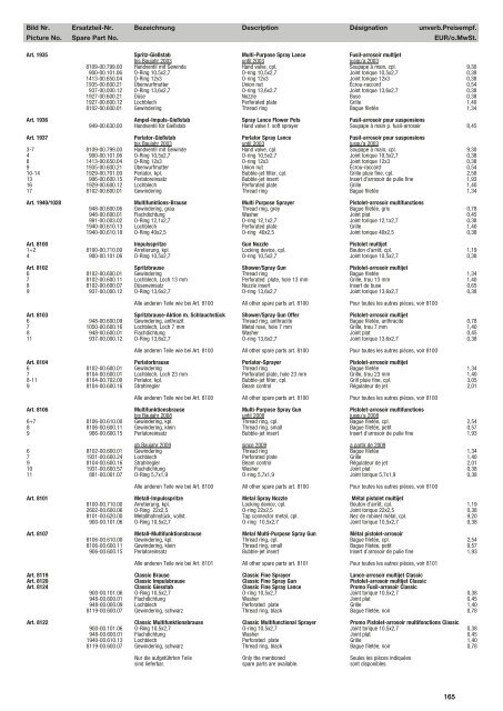 Ersatzteil-Preisliste Spare parts list Catalogue pièces détachées