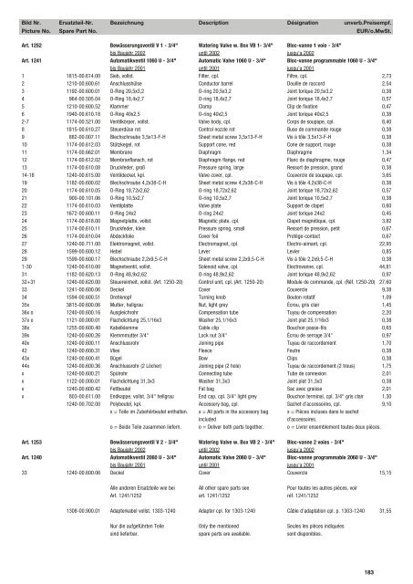 Ersatzteil-Preisliste Spare parts list Catalogue pièces détachées