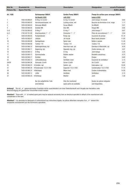 Ersatzteil-Preisliste Spare parts list Catalogue pièces détachées