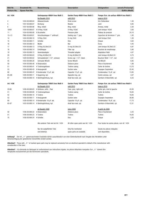 Ersatzteil-Preisliste Spare parts list Catalogue pièces détachées