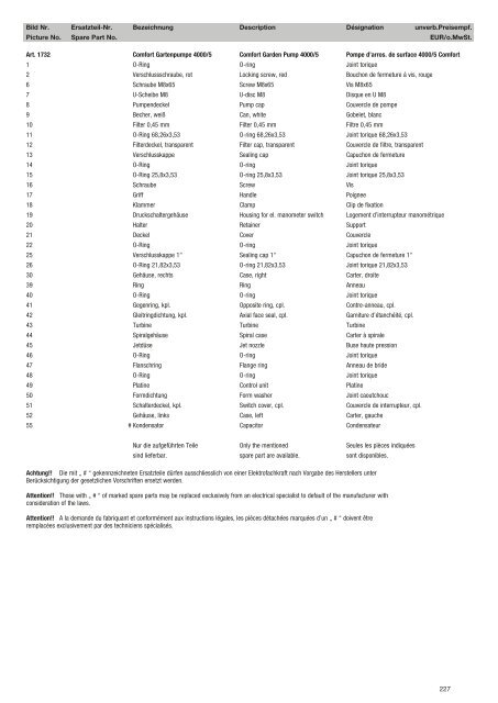 Ersatzteil-Preisliste Spare parts list Catalogue pièces détachées