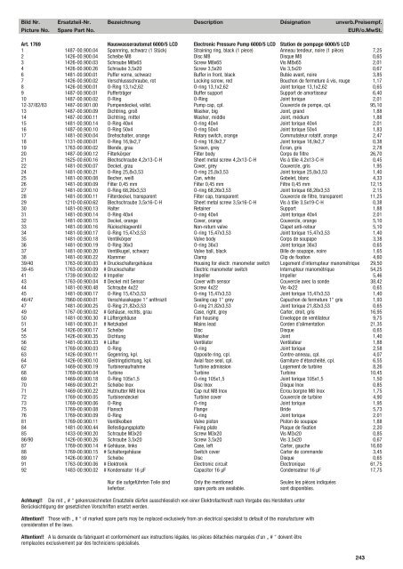 Ersatzteil-Preisliste Spare parts list Catalogue pièces détachées