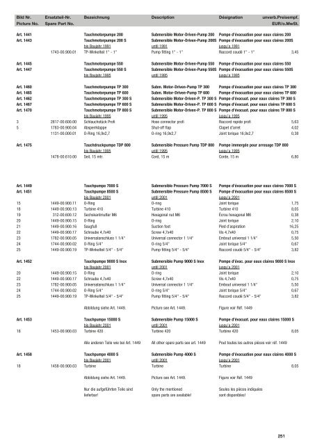 Ersatzteil-Preisliste Spare parts list Catalogue pièces détachées