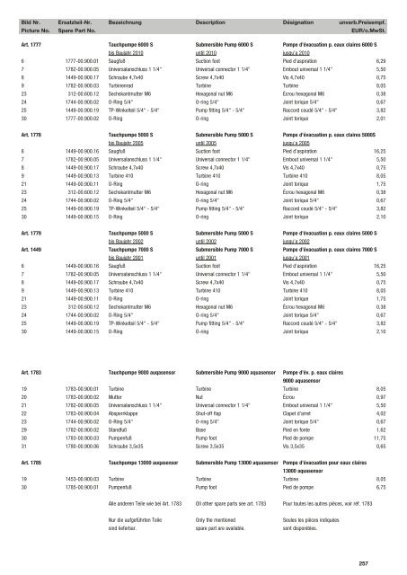 Ersatzteil-Preisliste Spare parts list Catalogue pièces détachées