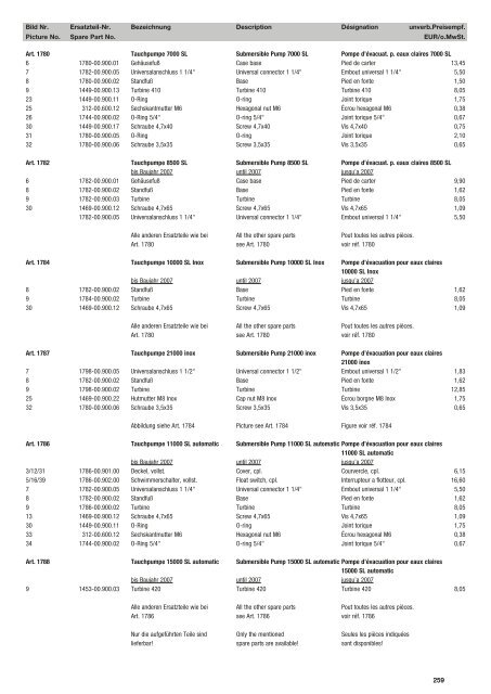 Ersatzteil-Preisliste Spare parts list Catalogue pièces détachées