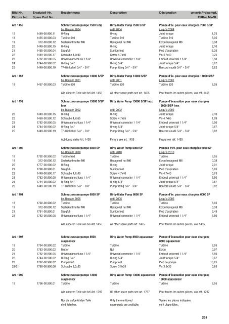 Ersatzteil-Preisliste Spare parts list Catalogue pièces détachées