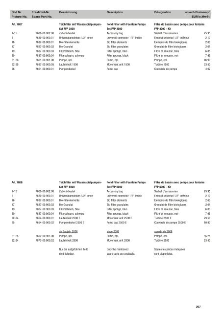 Ersatzteil-Preisliste Spare parts list Catalogue pièces détachées