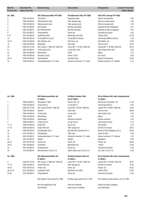 Ersatzteil-Preisliste Spare parts list Catalogue pièces détachées