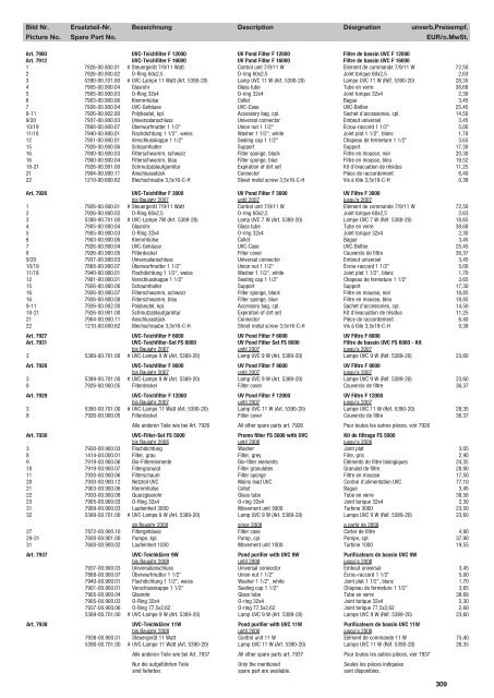 Ersatzteil-Preisliste Spare parts list Catalogue pièces détachées