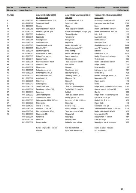 Ersatzteil-Preisliste Spare parts list Catalogue pièces détachées