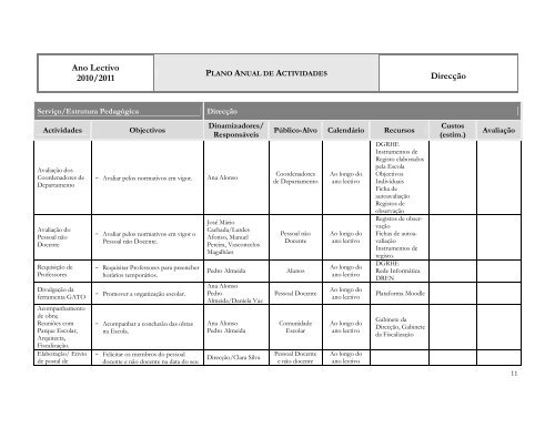 Plano Anual de Actividades - ES de Fontes Pereira de Melo