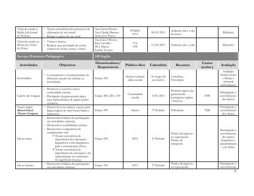 Plano Anual de Actividades - ES de Fontes Pereira de Melo