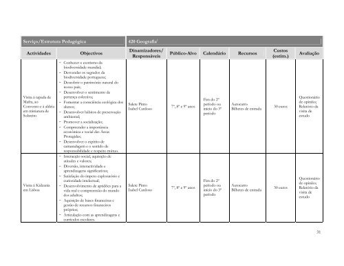 Plano Anual de Actividades - ES de Fontes Pereira de Melo