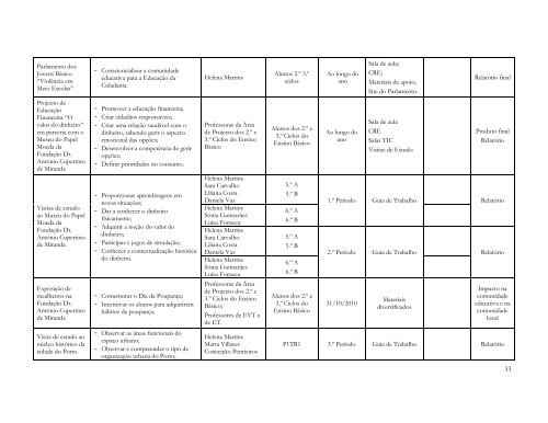 Plano Anual de Actividades - ES de Fontes Pereira de Melo