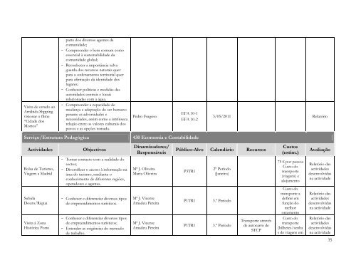 Plano Anual de Actividades - ES de Fontes Pereira de Melo