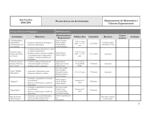 Plano Anual de Actividades - ES de Fontes Pereira de Melo