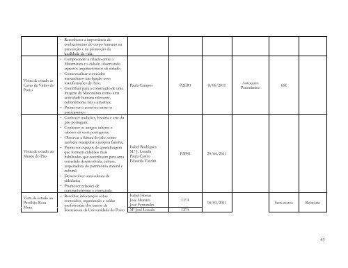 Plano Anual de Actividades - ES de Fontes Pereira de Melo