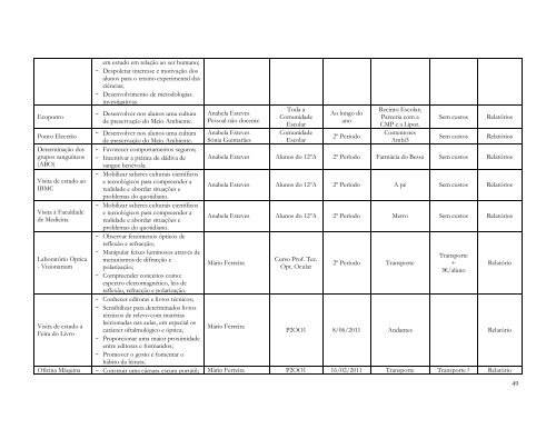 Plano Anual de Actividades - ES de Fontes Pereira de Melo