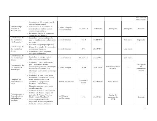 Plano Anual de Actividades - ES de Fontes Pereira de Melo