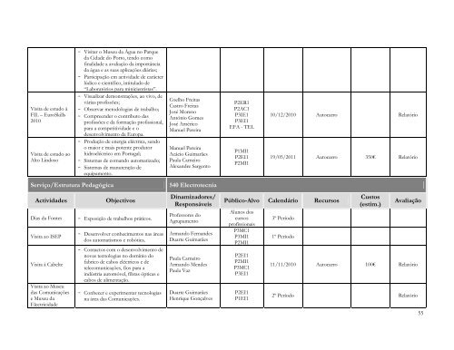 Plano Anual de Actividades - ES de Fontes Pereira de Melo