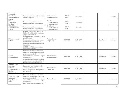 Plano Anual de Actividades - ES de Fontes Pereira de Melo