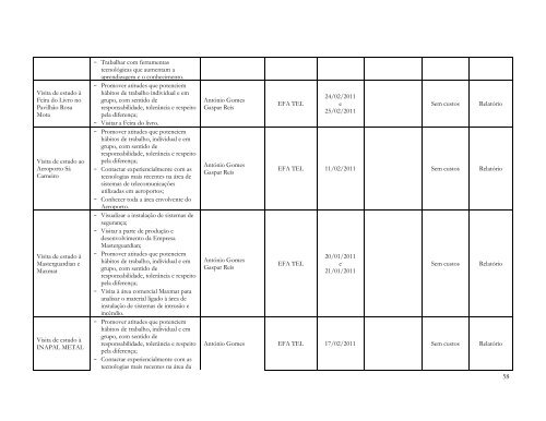 Plano Anual de Actividades - ES de Fontes Pereira de Melo