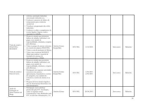 Plano Anual de Actividades - ES de Fontes Pereira de Melo