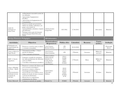 Plano Anual de Actividades - ES de Fontes Pereira de Melo