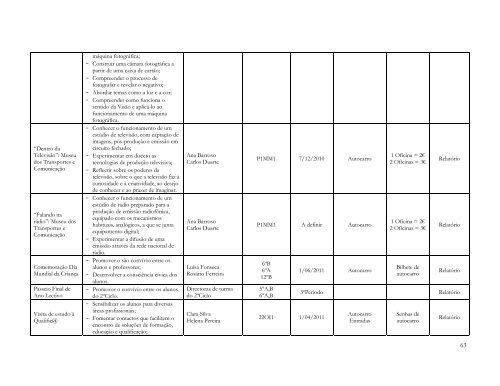 Plano Anual de Actividades - ES de Fontes Pereira de Melo